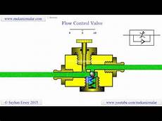 Excess Flow Valves