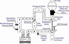 Lambda Control System