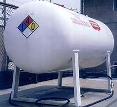 Lpg Tanks Manufacturing