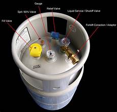 LPG Tanks