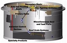 Vertical Air Vessel